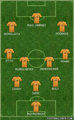 Wolverhampton Wanderers Formation 2020