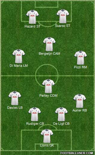 Tottenham Hotspur Formation 2020