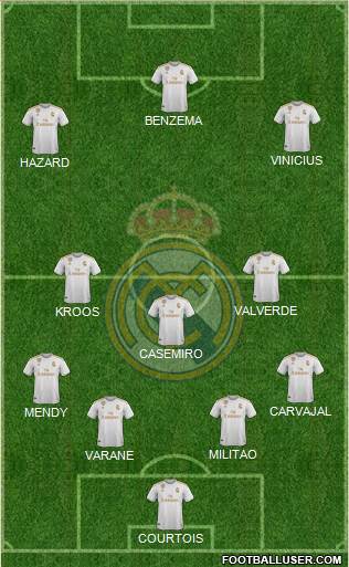 Real Madrid C.F. Formation 2020
