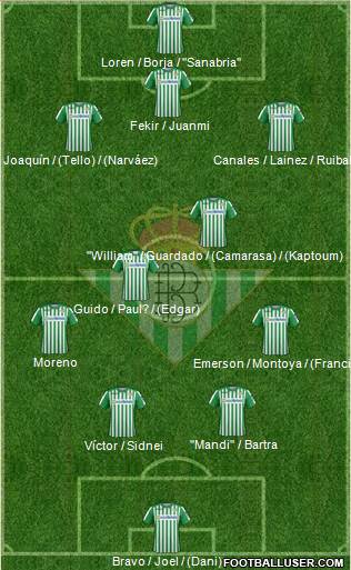 Real Betis B., S.A.D. Formation 2020