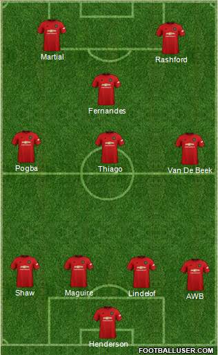 Manchester United Formation 2020