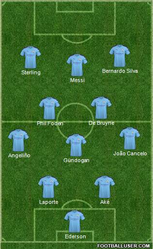 Manchester City Formation 2020