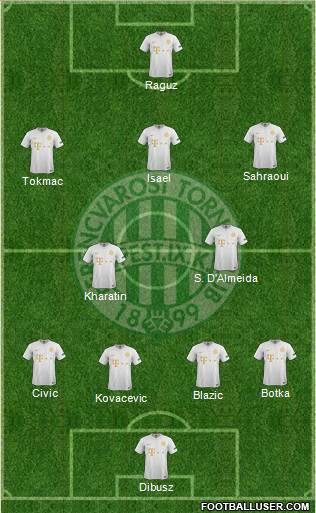 Ferencvárosi Torna Club Formation 2020