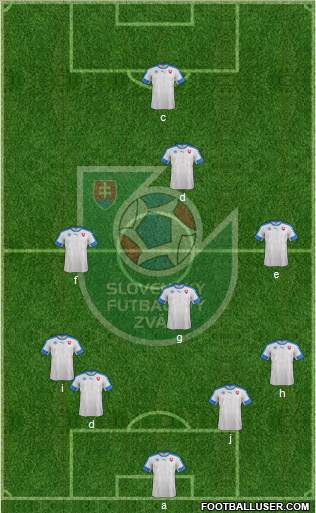 Slovakia Formation 2020