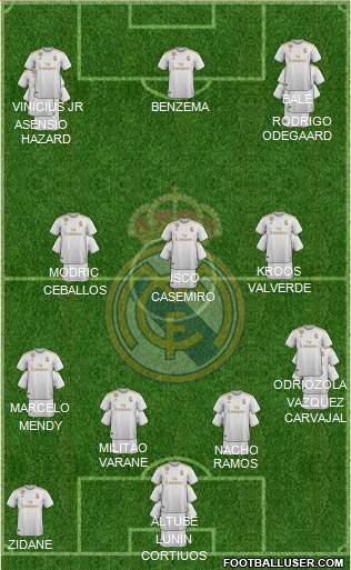 Real Madrid C.F. Formation 2020