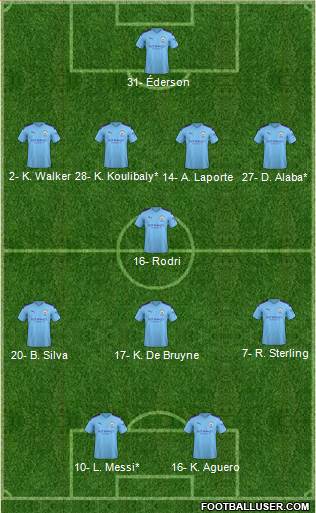 Manchester City Formation 2020