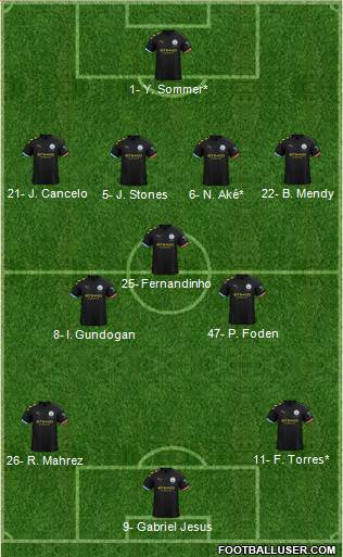 Manchester City Formation 2020