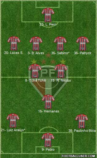São Paulo FC Formation 2020