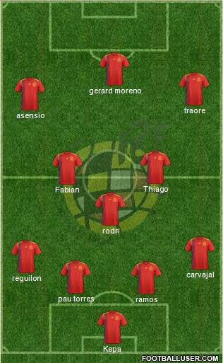 Spain Formation 2020