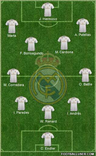 R. Madrid Castilla 3-4-3 football formation