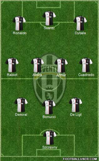 Juventus Formation 2020