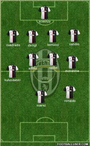 Juventus Formation 2020