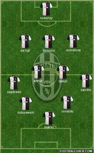 Juventus Formation 2020
