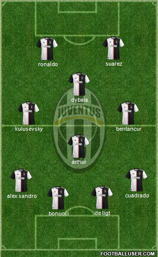 Juventus Formation 2020