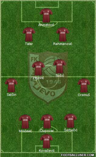 FK Sarajevo Formation 2020