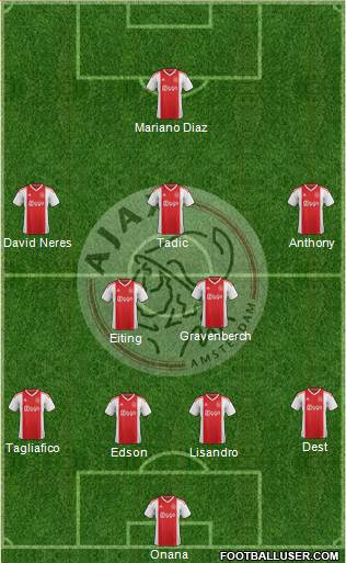 AFC Ajax Formation 2020