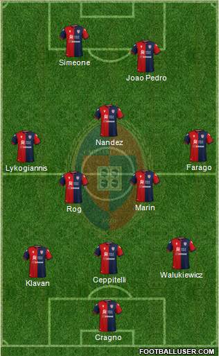 Cagliari Formation 2020