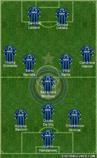 F.C. Internazionale Formation 2020
