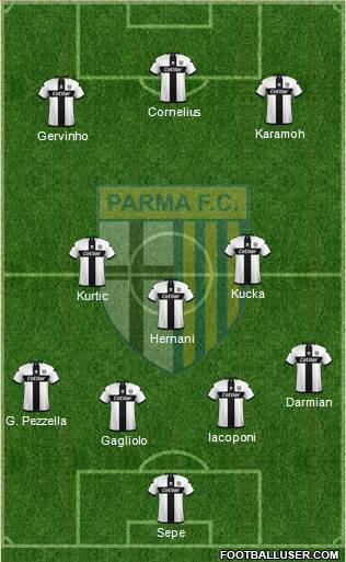 Parma Formation 2020