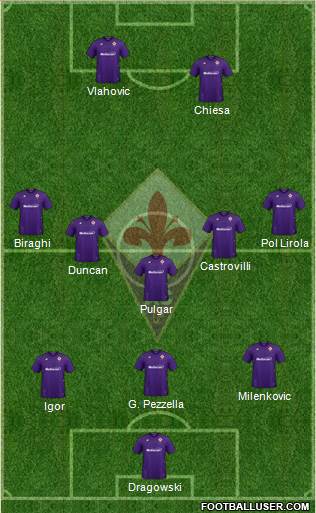 Fiorentina Formation 2020