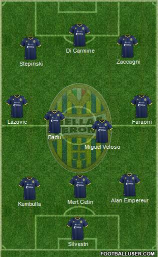 Hellas Verona Formation 2020