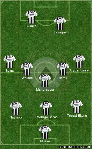 Udinese football formation