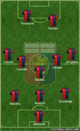 Genoa Formation 2020
