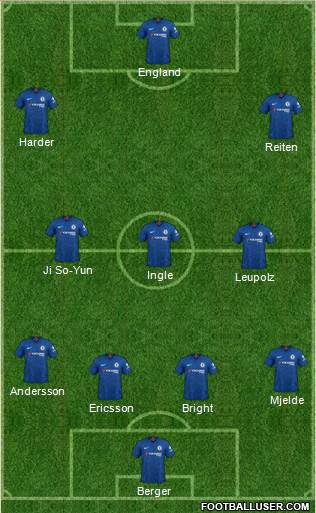 Chelsea Formation 2020