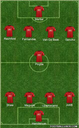 Manchester United Formation 2020