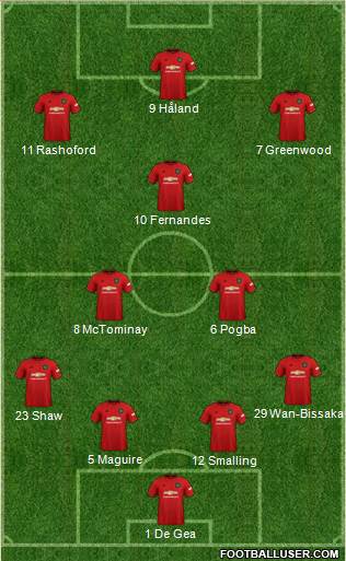 Manchester United Formation 2020