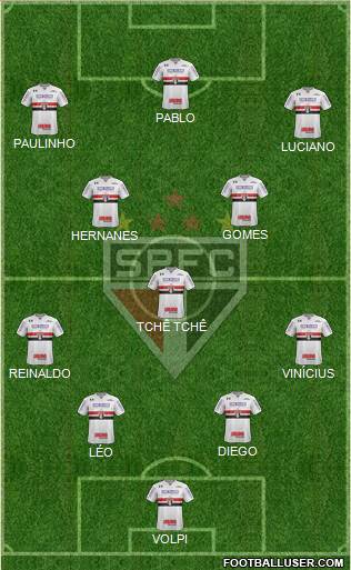 São Paulo FC Formation 2020