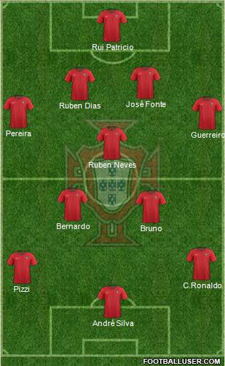 Portugal Formation 2020