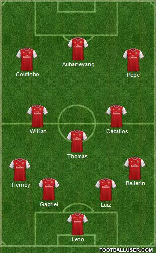 Arsenal Formation 2020