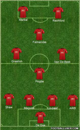 Manchester United Formation 2020