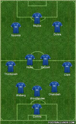 Ipswich Town Formation 2020