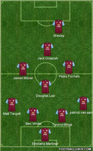 Aston Villa Formation 2020