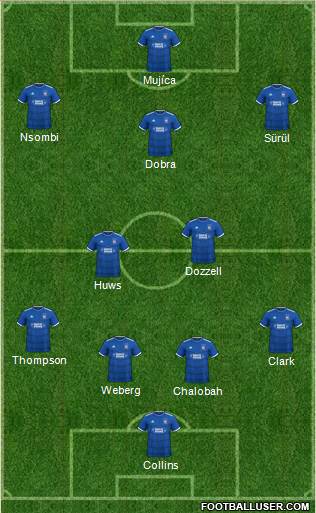 Ipswich Town Formation 2020