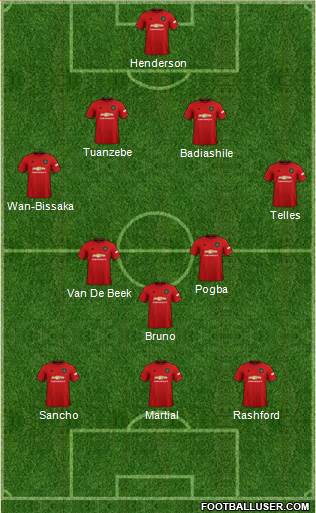 Manchester United Formation 2020
