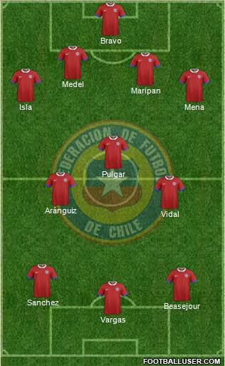 Chile Formation 2020