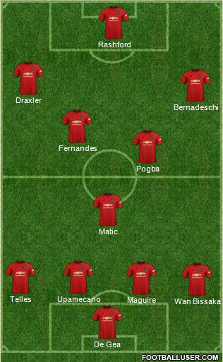 Manchester United Formation 2020