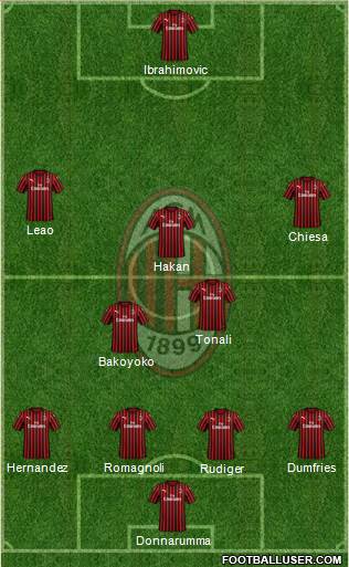 A.C. Milan Formation 2020