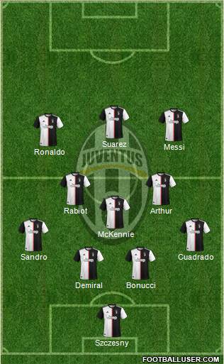 Juventus Formation 2020