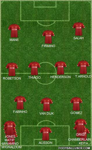 Liverpool Formation 2020