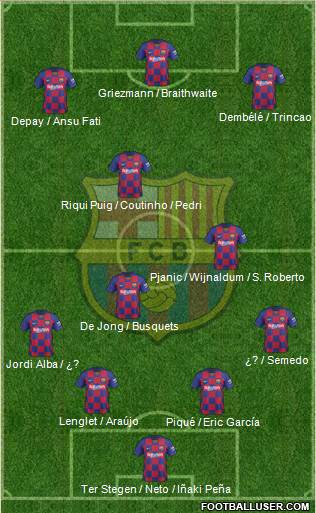 F.C. Barcelona Formation 2020
