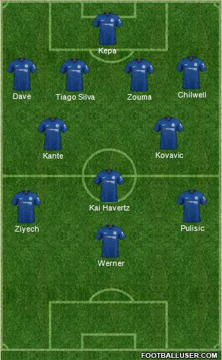 Chelsea Formation 2020