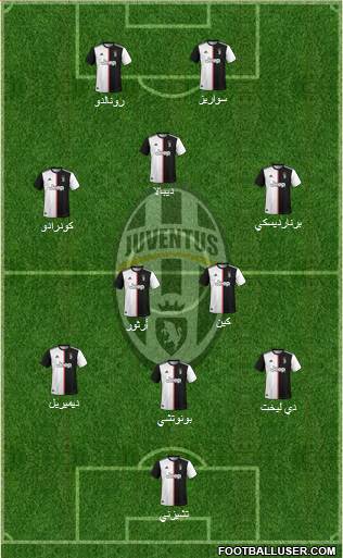 Juventus Formation 2020