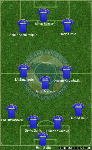 Bosnia and Herzegovina football formation