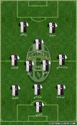 Juventus Formation 2020