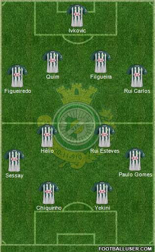 Vitória Futebol Clube Formation 2020