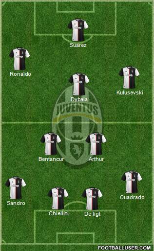 Juventus Formation 2020